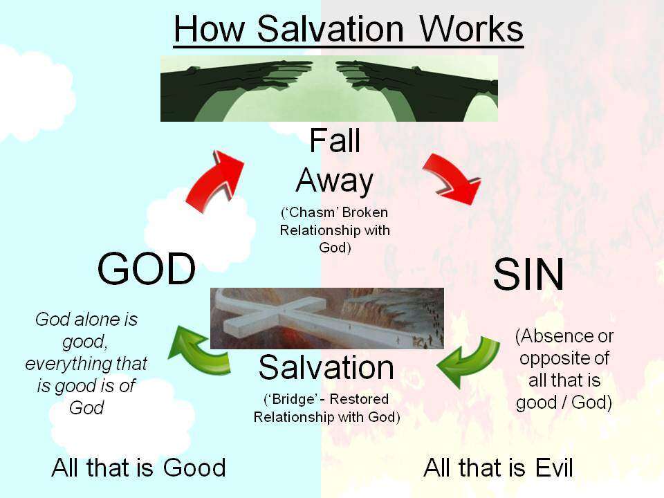 work-salvation-how