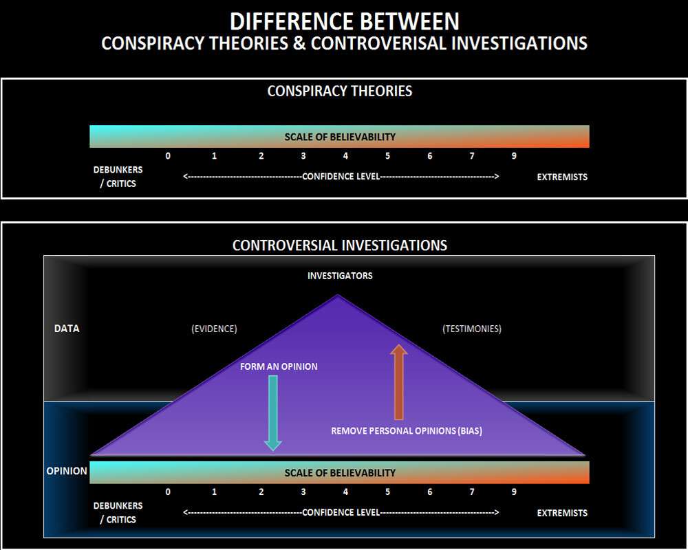 conspiracy-theories-controversial-investigation-graph-chart